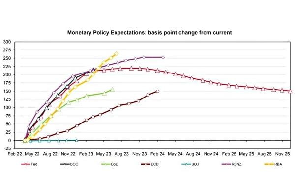 monetary policy australia